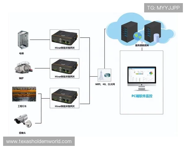 运营系统当前重点由流程自动化转向资源自适应调配优化